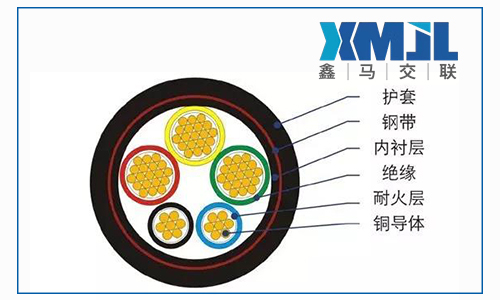 鑫馬電纜淺談電纜護套常用材料特性總結(jié)